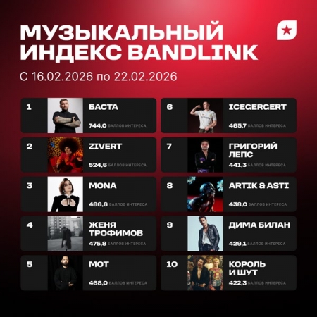 Выход панк-сказки «Король и Шут. Навсегда» поднял группу в топ-10