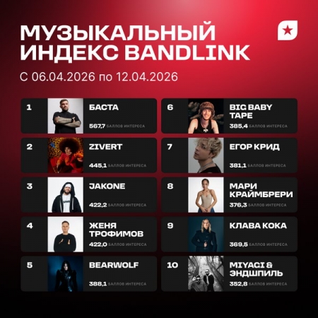 «Зависть» вернула Егора Крида в топ-10
