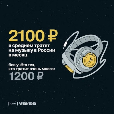 Жители миллионников тратят на музыку в среднем 2,1 тыс. рублей в месяц